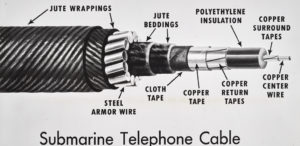 显示海底电话电缆的剖面图，其中铜线可以同时传送36个声音。