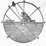 使用Astrolabe.